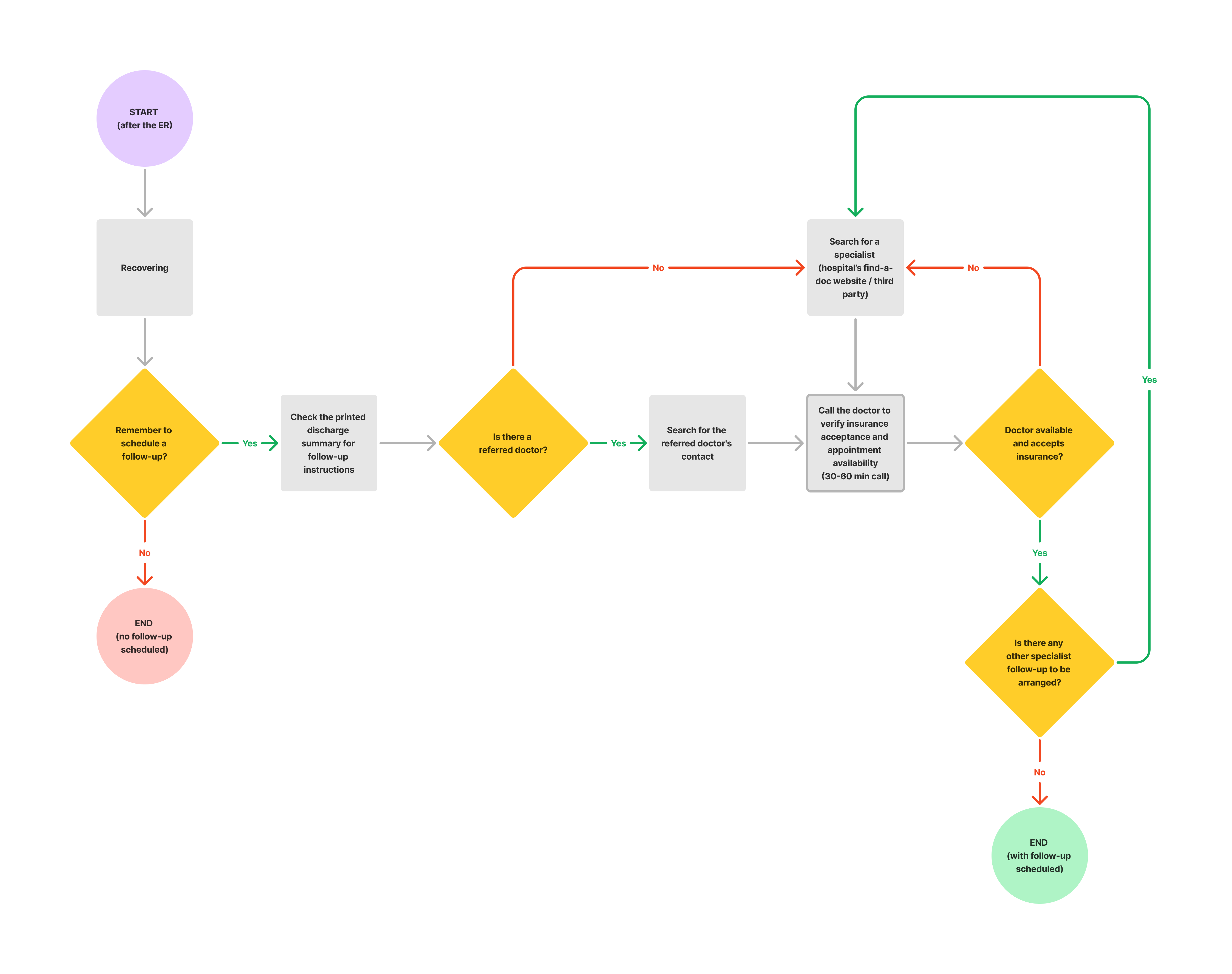 Userflow: Legacy